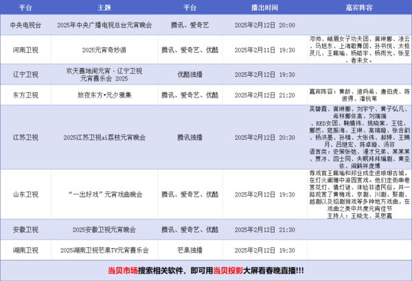 仪观看指南：当贝Smart1超大屏体验来袭PG电子麻将胡了2试玩2025元宵晚会投影(图10)