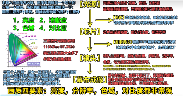 的投影仪 当贝F7 Pro用五年不过时PG电子麻将胡了2025年目前性价比高(图9)
