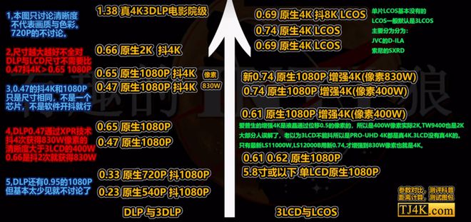 仪推荐客厅党必看！这三款闭眼买不后悔麻将胡了2模拟器2025客厅4K投影(图8)