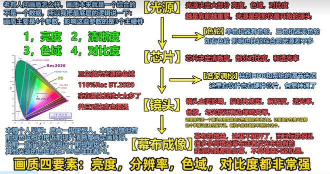 仪推荐客厅党必看！这三款闭眼买不后悔麻将胡了2模拟器2025客厅4K投影(图7)