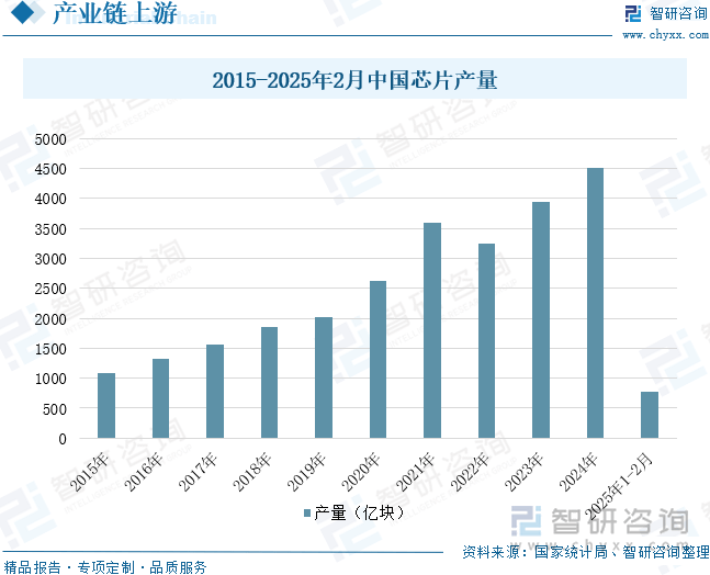 国投影机行业未来发展前景及趋势（智研咨询发布）麻将胡了2试玩【前景趋势】一文读懂2025年中(图6)