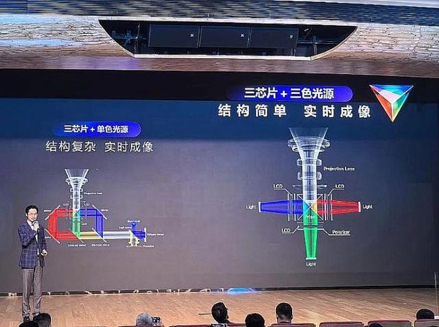 年投影技术进步全看“液晶”PG电子麻将胡了22025(图3)