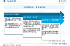 国投影机行业未来发展前景及趋势（智研咨询